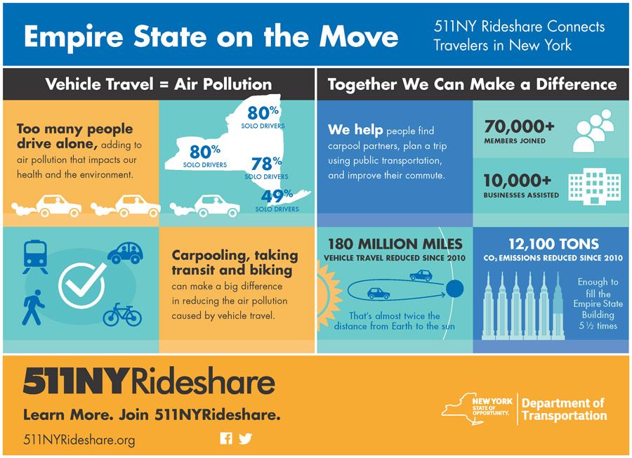 511 Rideshare infographic