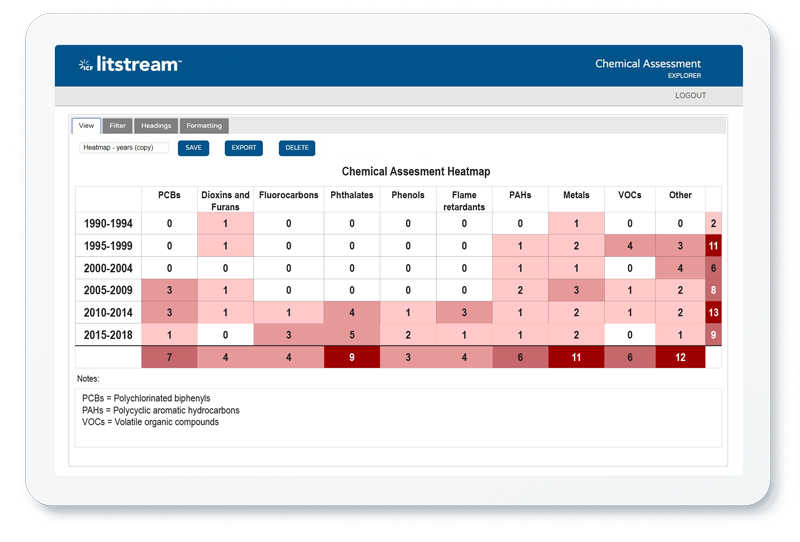 Litstream "conclude with confidence" graph screenshot of computer
