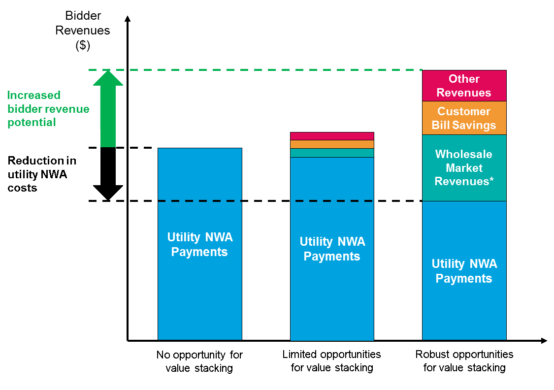 nwa utilities