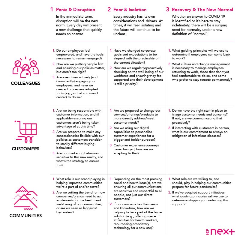 COVID-19 three key considerations image
