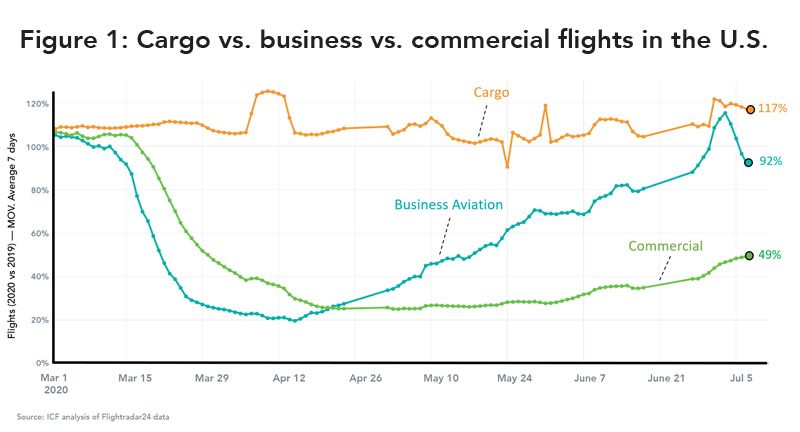 Fig1-cargo-vs-business-vs-commercial
