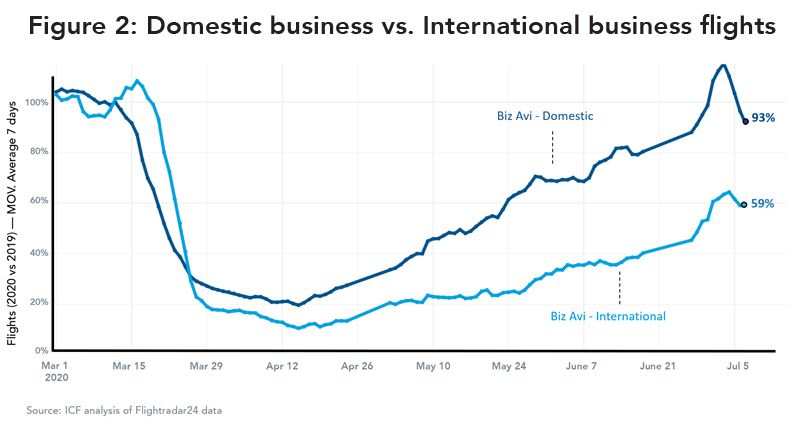 Fig2-domestic-business-vs-international-business
