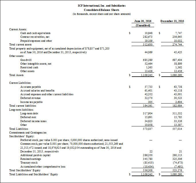 Consolidated_Balance_Sheets_2016_Q2