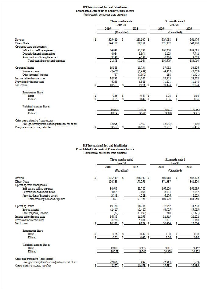 Consolidated_Statements_of_Comprehensive_Income_2016_Q2