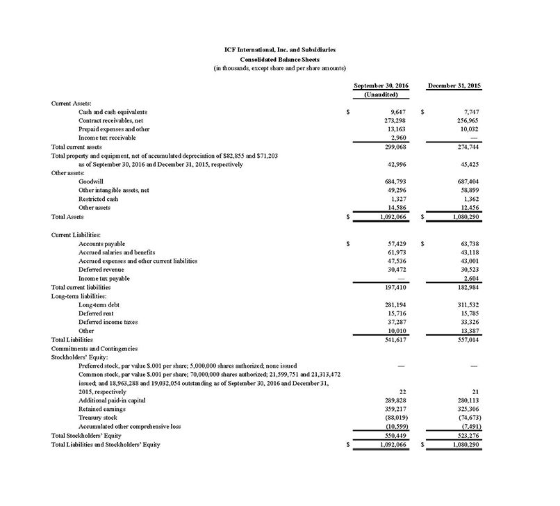 Consolidated_Balance_Sheets_2016_Q3