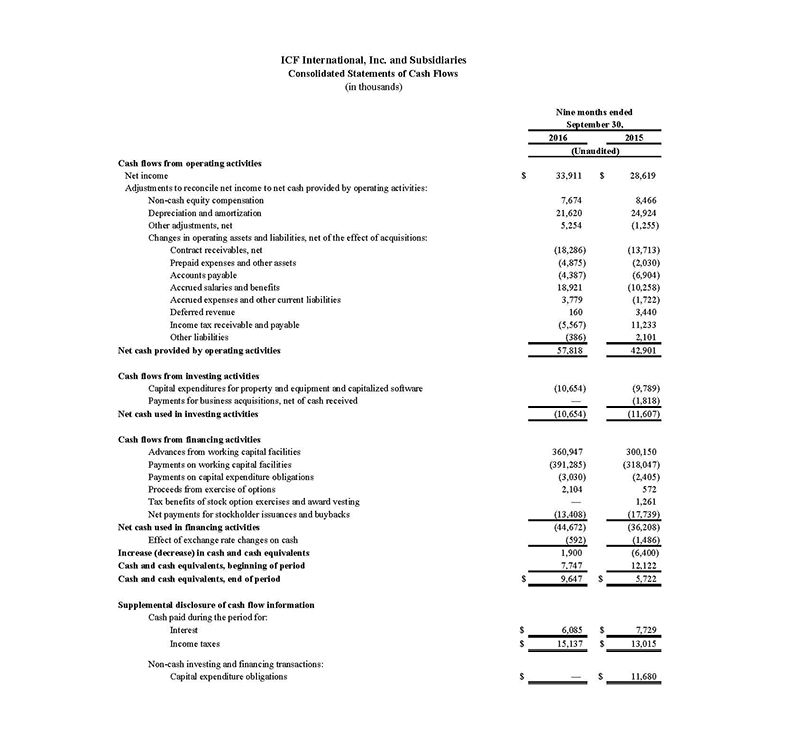 ICFI Consolidated Statements of Cash Flows 2016 Q3