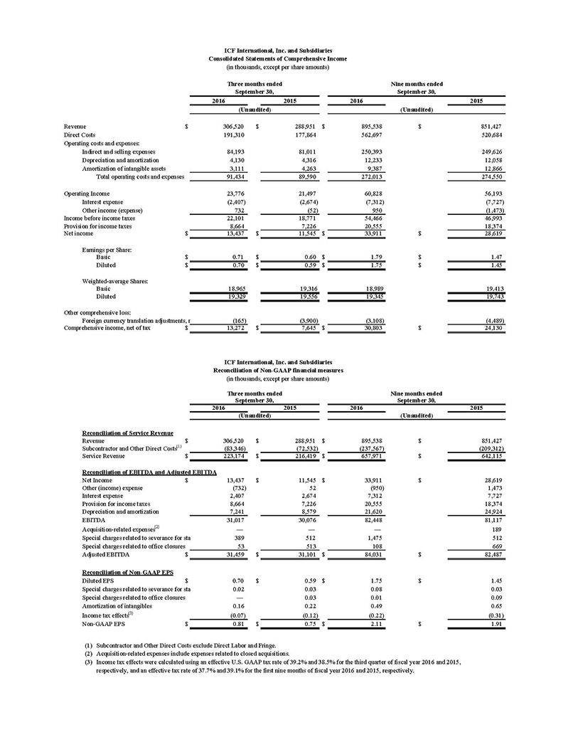 ICFI Consolidated Statements of Comprehensive Income 2016 Q3