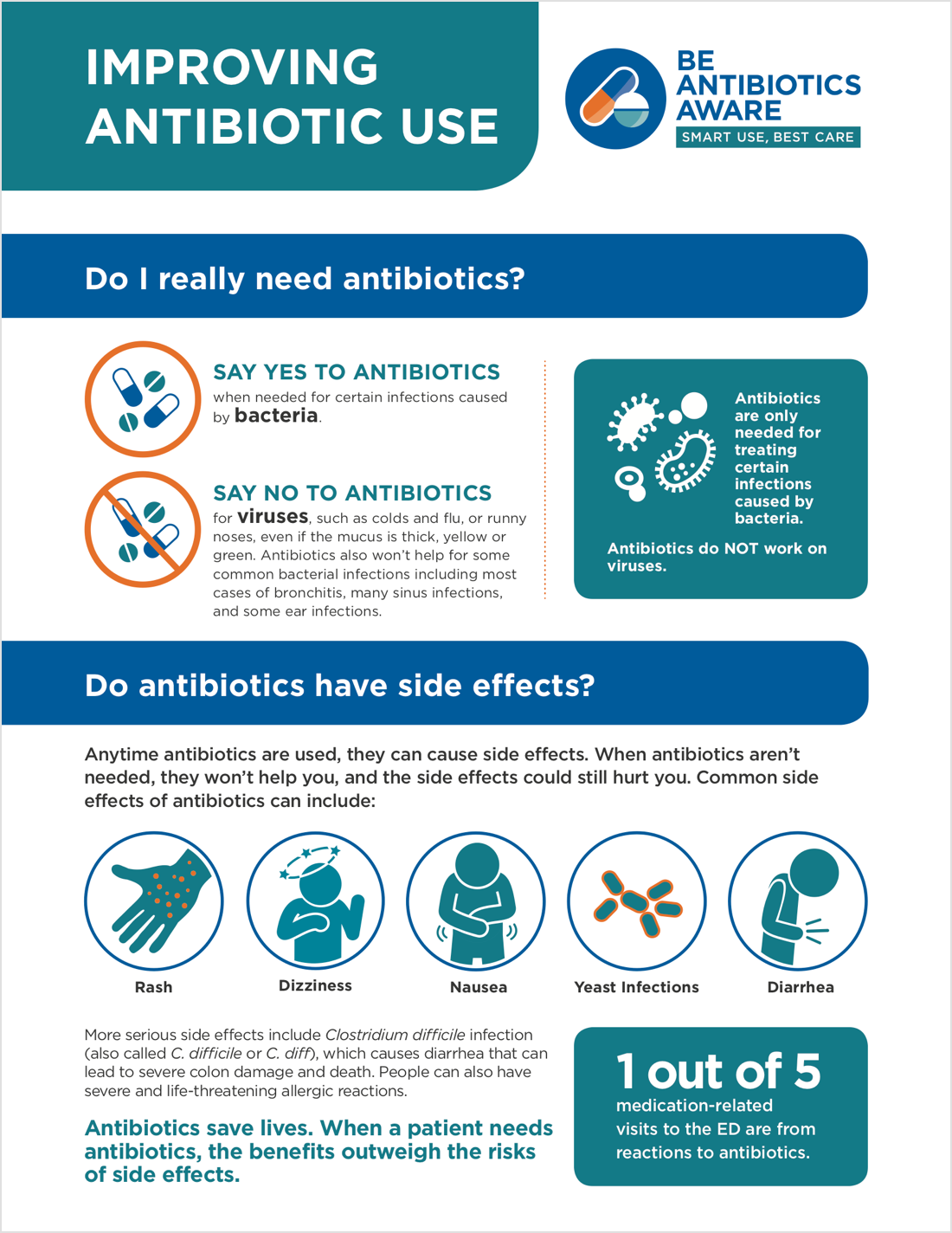 CDC antibiotics flyer